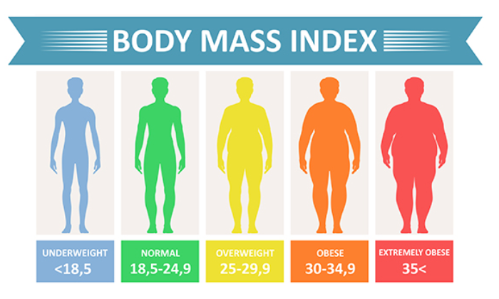 BMI چیست؟